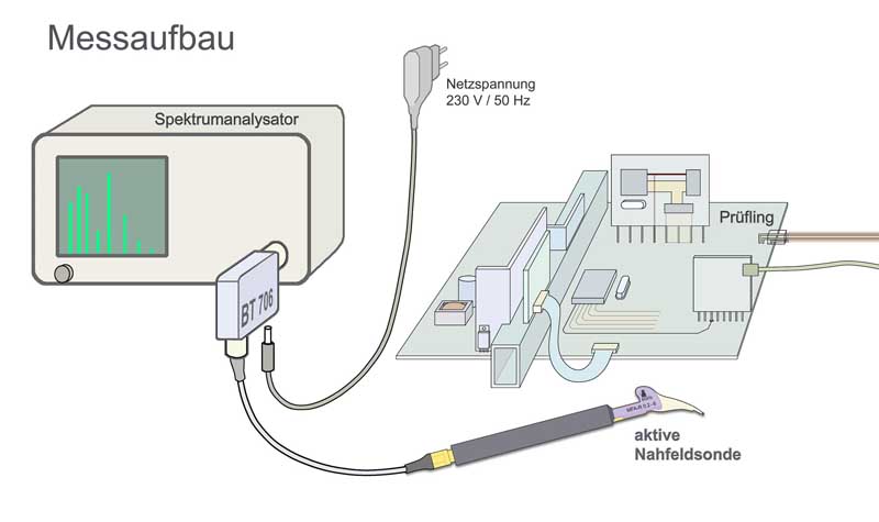 Messaufbau mit Bias-Tee BT 706
